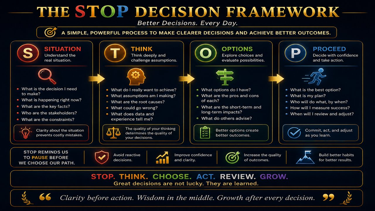 The STOP Decision Framework — Situation, Think, Options, Proceed. Better decisions. Every day.