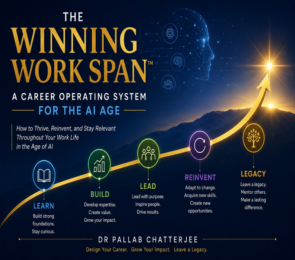 The Winning Work Span — A Career Operating System for the AI Age