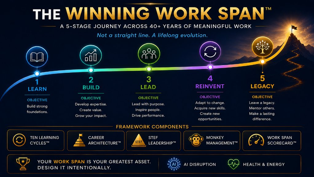 The Winning Work Span journey arc